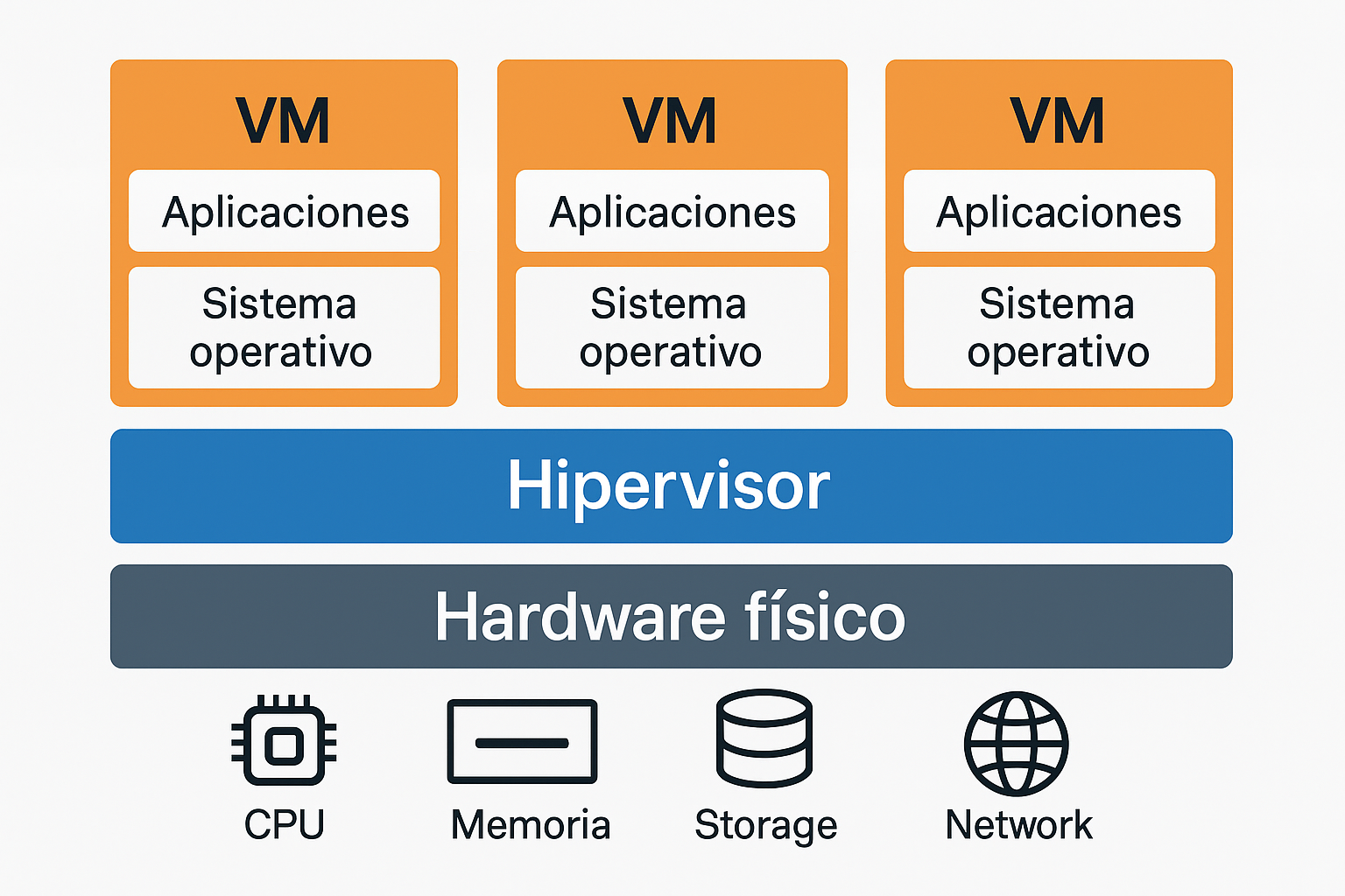 Publicidad del centro III